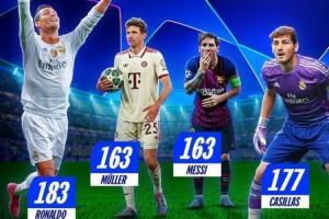 开云app官网-欧冠出场数历史第三！欧冠官方发布海报，祝贺穆勒欧冠里程碑